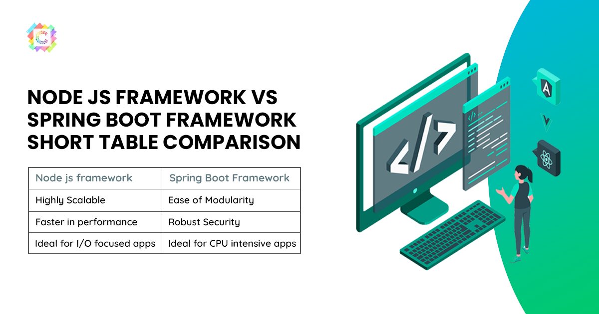 node-js-vs-spring-boot-which-one-to-choose-framework-comparison