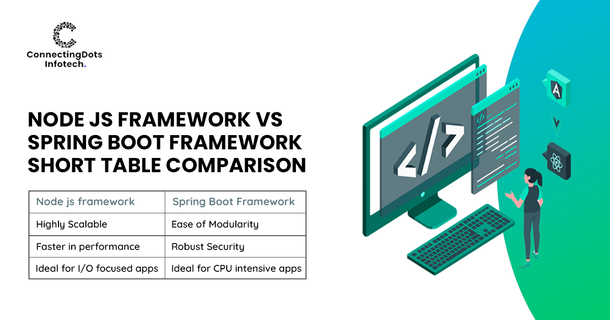 Node JS Framework vs Spring Boot Framework