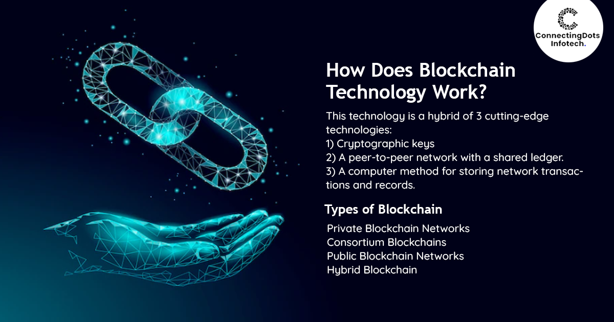 How Does Blockchain Technology Work?