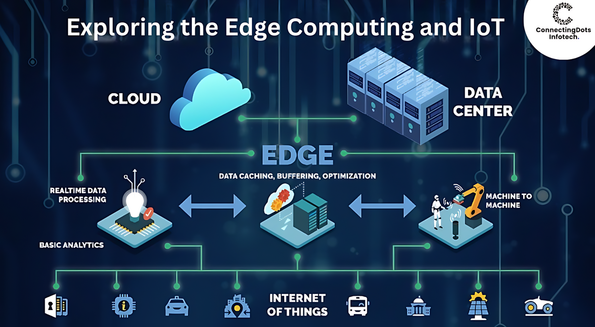 Exploring the Edge Computing and IoT